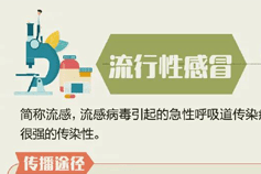 身边很多人发热？注意防范这几种常见春季传染病！