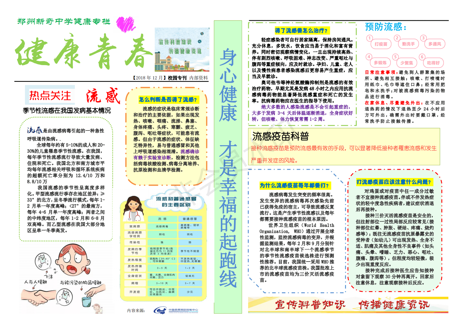 《健康青春》2018年12月流感专刊